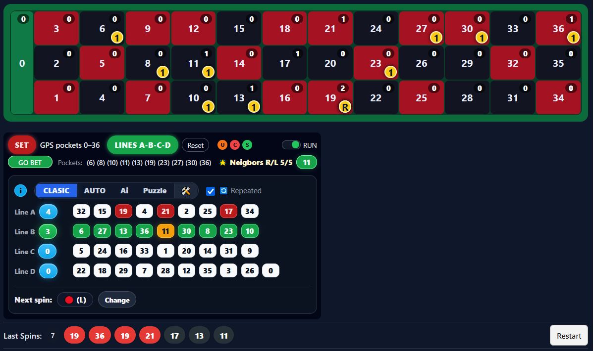 Roulette Predictors – Lines A-B-C-D